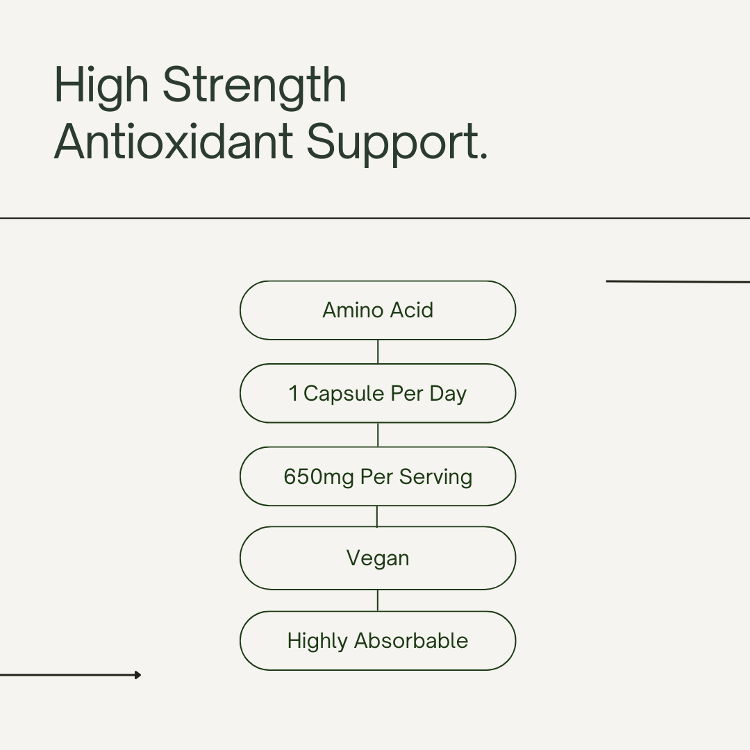NAC N-Acetyl-Cysteine