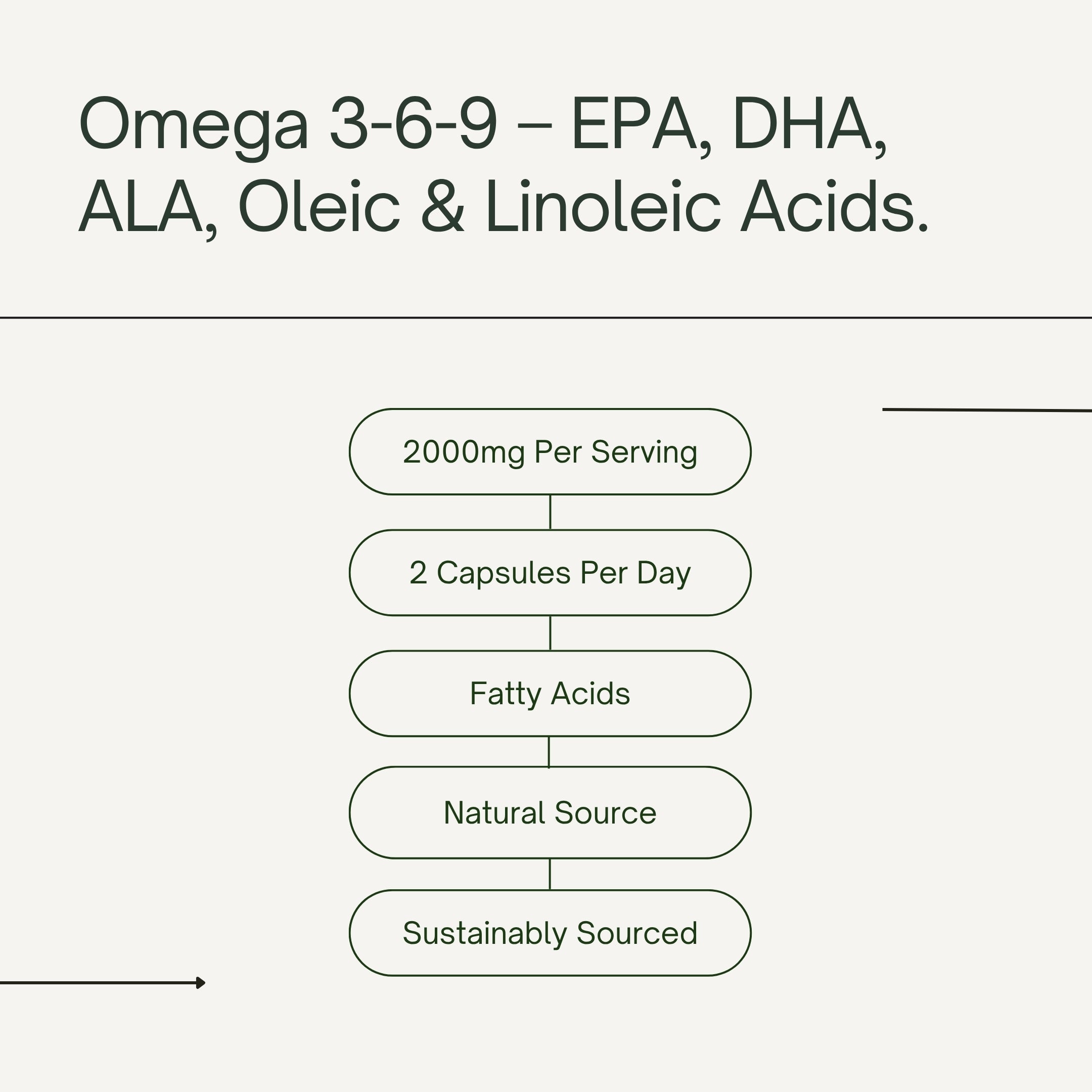 Triple Omega 3-6-9 Complex