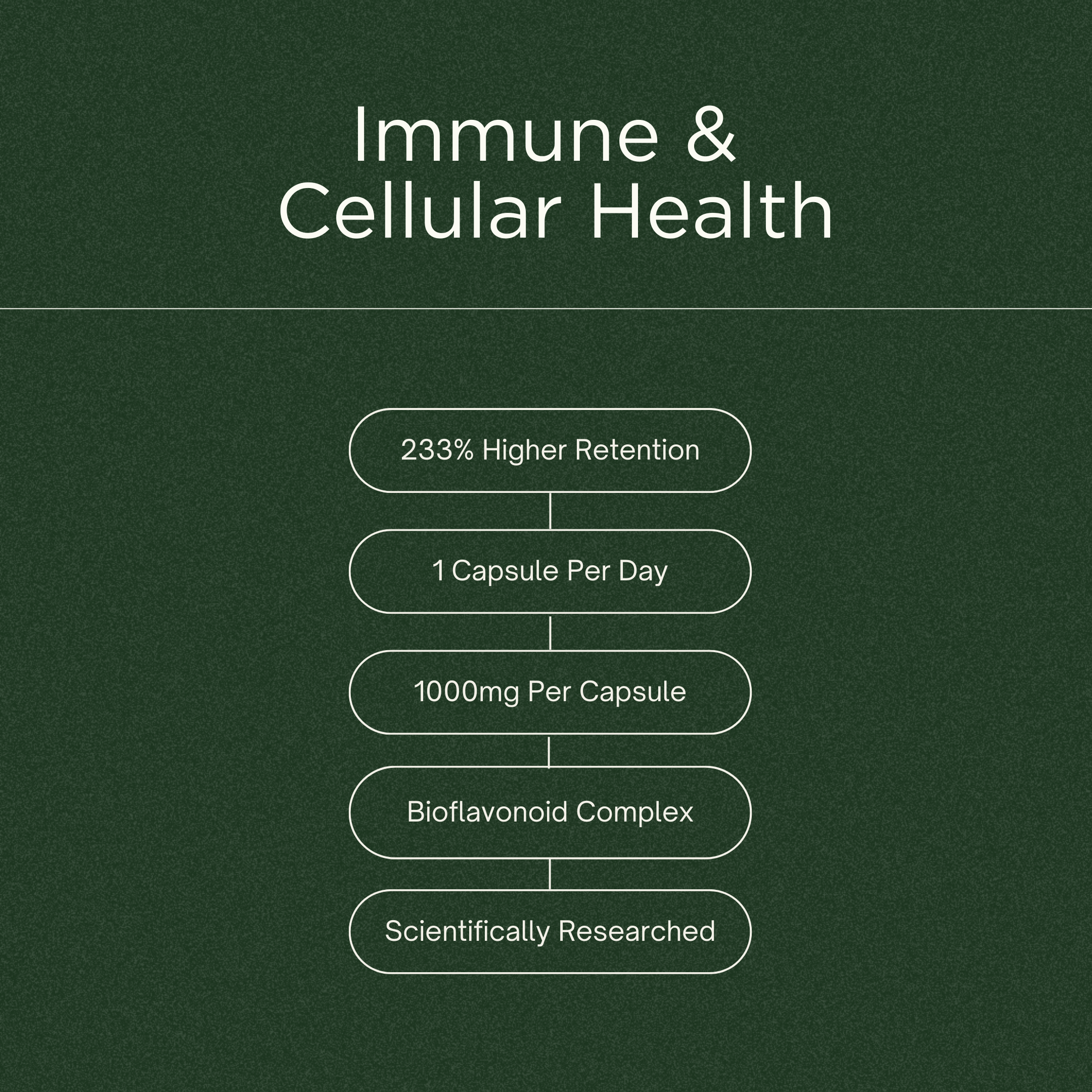 Vitamin C + Bioflavonoids (PureWay-C®)