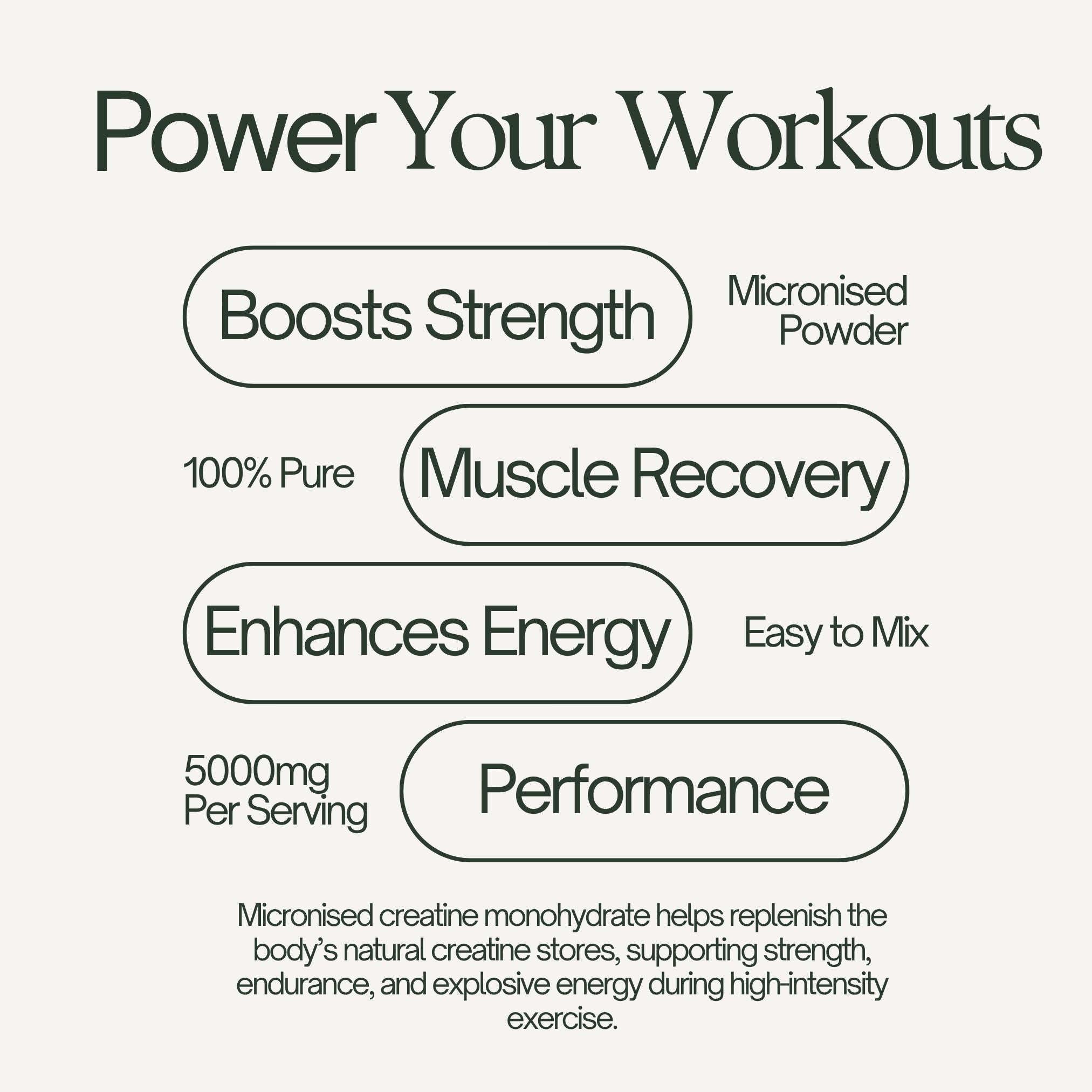 Creatine Monohydrate - Pure Micronised Powder